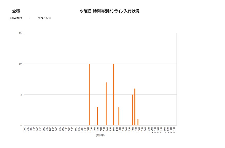 水曜日全種202410グラフ